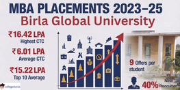 Birla Global University MBA Placements 2023 25